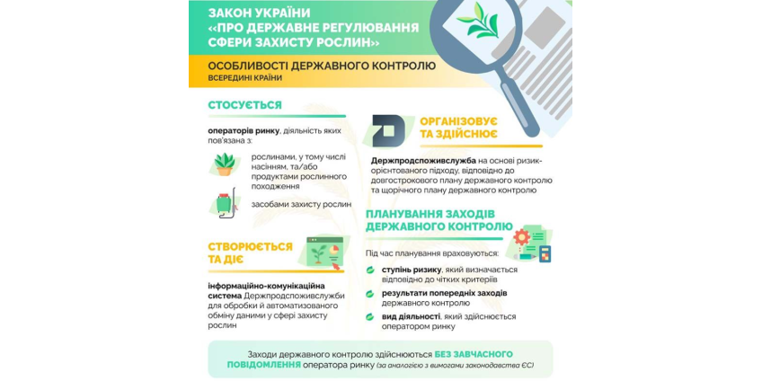 Закон України «Про державне регулювання сфери захисту рослин» набуде чинності у 2027 році